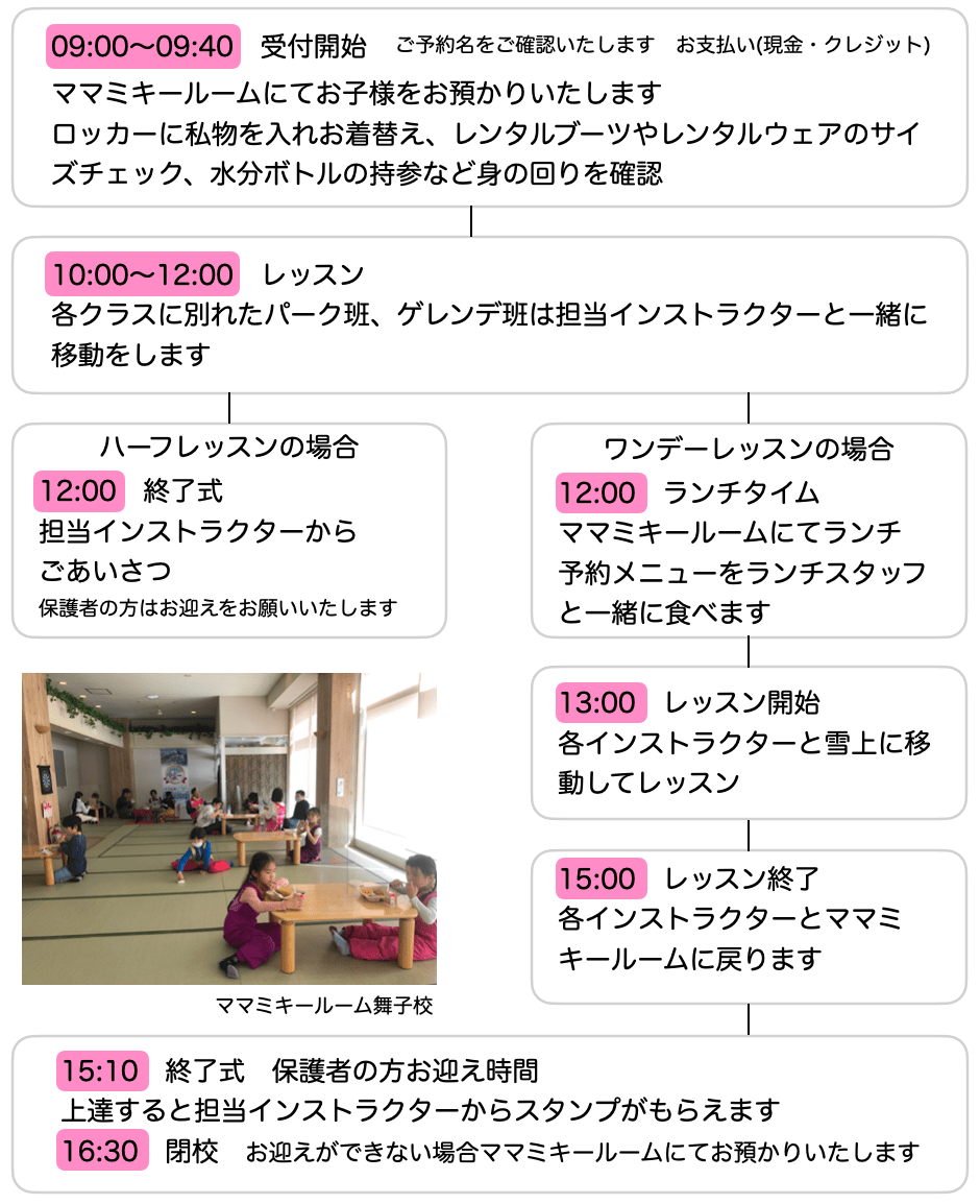 ④kidsまま様♡ご確認ページ】 ゆるめん 